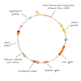 CHROMA SONNET